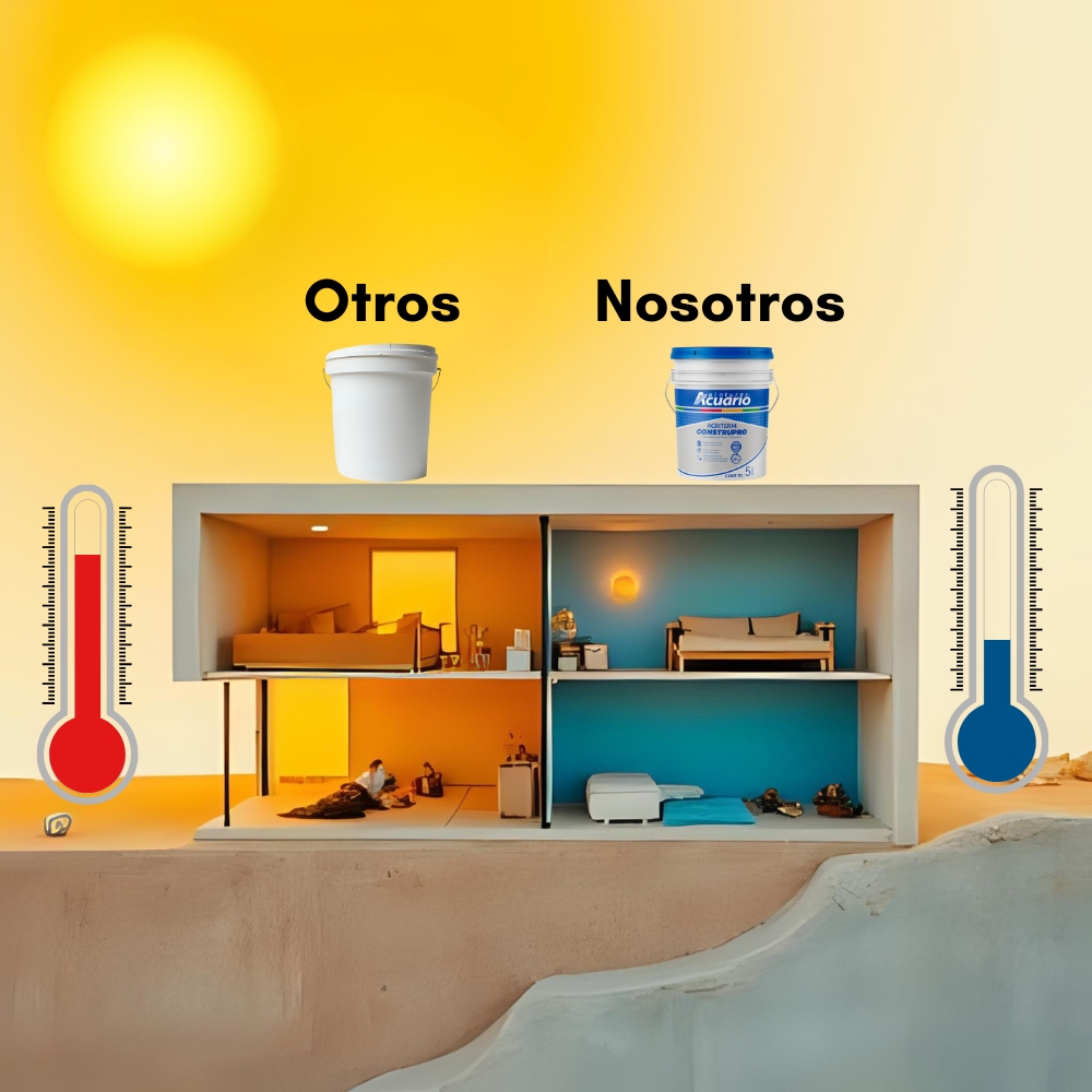 Comparación de rendimiento por temperatura — Impermeabilizante Acuario Construpro
